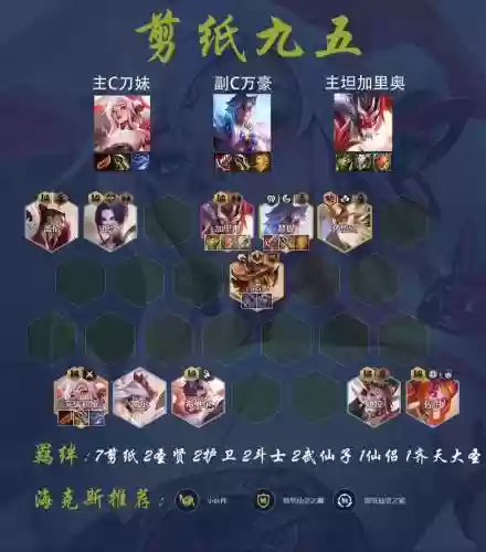 预测阵容lol插图1