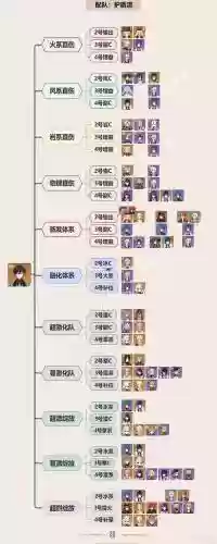 钟离核弹阵容插图1
