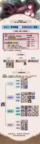 元神罗莎莉亚副c阵容搭配插图