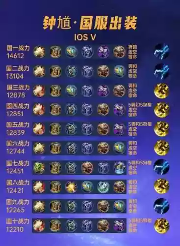 钟馗各装备作用s8插图
