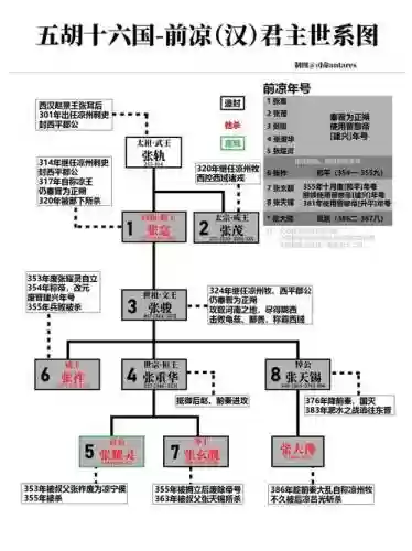 凉国阵容搭配_1插图1