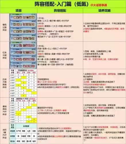 勇者养成记推图阵容搭配插图1