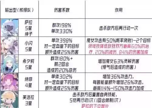 魔女阵容介绍插图