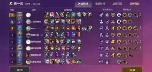 云端之弈发明家阵容搭配插图
