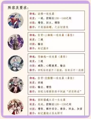 罗罗阵容搭配插图