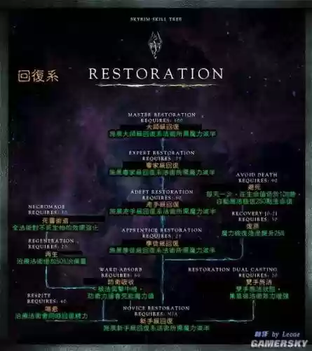 上古卷轴5龙魂换技能点插图1