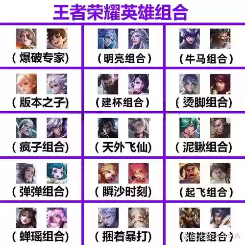 王者阵容cp插图