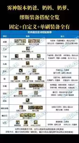奶爸散件传说装备选择插图
