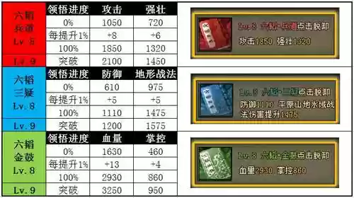 攻城掠地六韬兵书攻略做哪种好_2插图