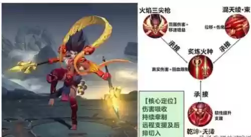 哪吒带眩晕召唤师技能插图1