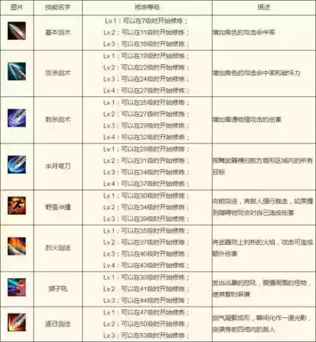 守护系战士学什么技能_1插图