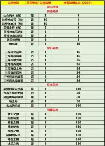 天命西游做金武器花费插图