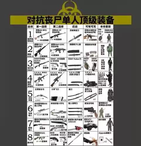 死城僵尸生存装备_1插图