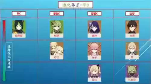 提纳搭配阵容插图1