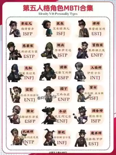 第五人格所有角色和技能_1插图