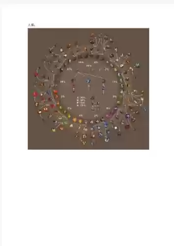 英雄无敌5圣龙再临技能轮插图