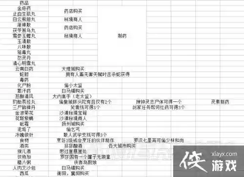 金庸群侠传装备佩戴条件插图1