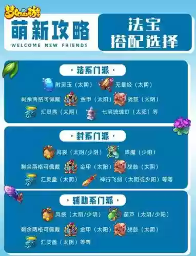 法宝搭配推荐阵容插图1
