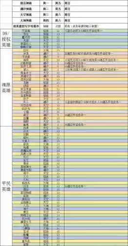 刀塔英雄2攻略英雄搭配