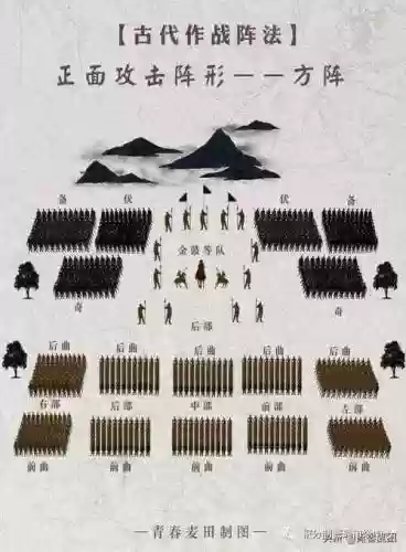打仗的阵容_1插图