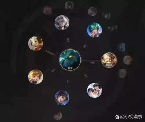 王者软辅五排阵容搭配_1插图1