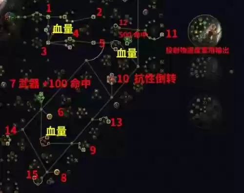 流放之路锐眼刷图技能石插图