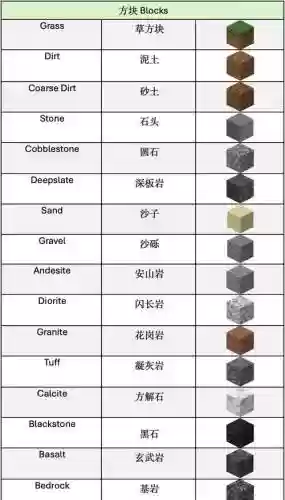 我的世界装备英文名字_1插图1