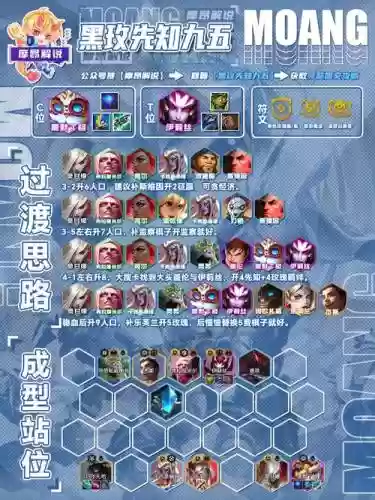 觉醒先知阵容搭配插图