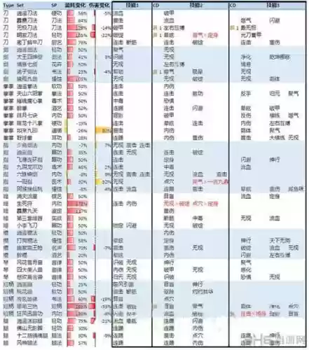 侠客风云前传技能顺序插图