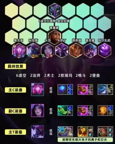 四虚空阵容搭配插图
