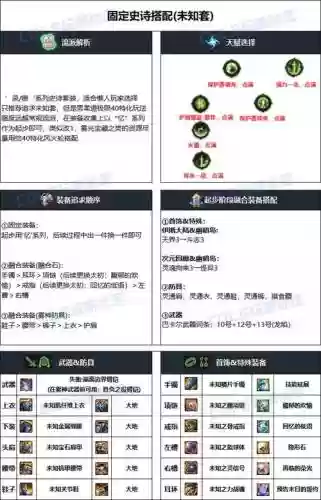 dnf男柔道打团装备推荐插图
