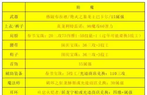 2.1男气功技能介绍