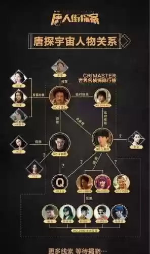 唐人街探案3角色阵容搭配插图1