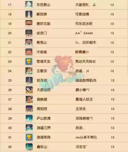 梦幻西游名字实力榜查询_1插图