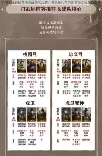 三国志策略版黄忠阵容搭配_1插图