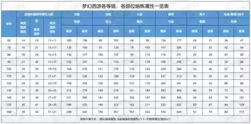 梦幻西游满层连环几率插图1