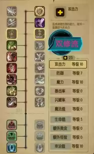 贪婪地牢2技能