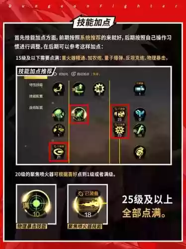 dnf起源版本辅助技能点
