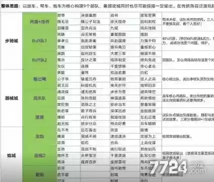 大秦帝国强势阵容搭配插图
