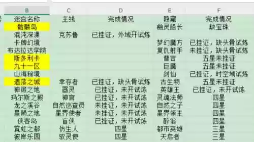 不可思议迷宫攻略伽瓦娜_1插图
