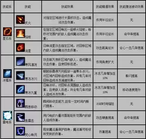 法杖的技能加点_1插图