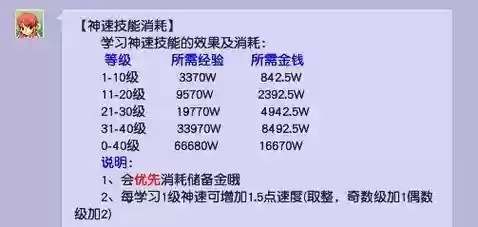 梦幻西游40点强壮多少钱插图