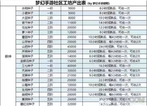 梦幻西游手游工坊称谓_1插图