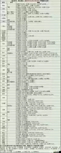 武学最佳搭配阵容插图1