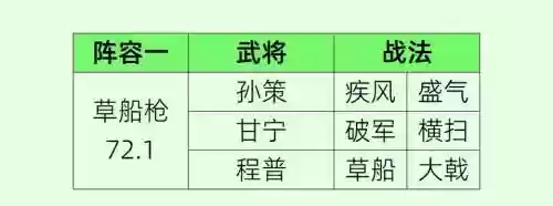 天策最强伙伴搭配阵容插图1