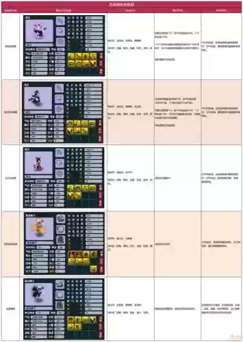 梦幻西游训练帮派召唤兽插图