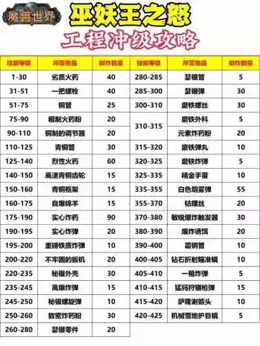 魔兽6.0专业技能配方_1插图1