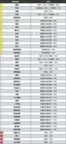 多重被动技能单刷插图1