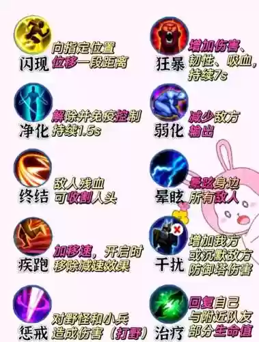 王者荣耀鱼带什么召唤师技能_1