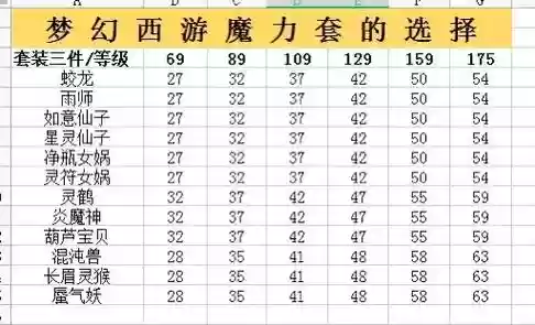梦幻西游2最好的魔力套_1插图1